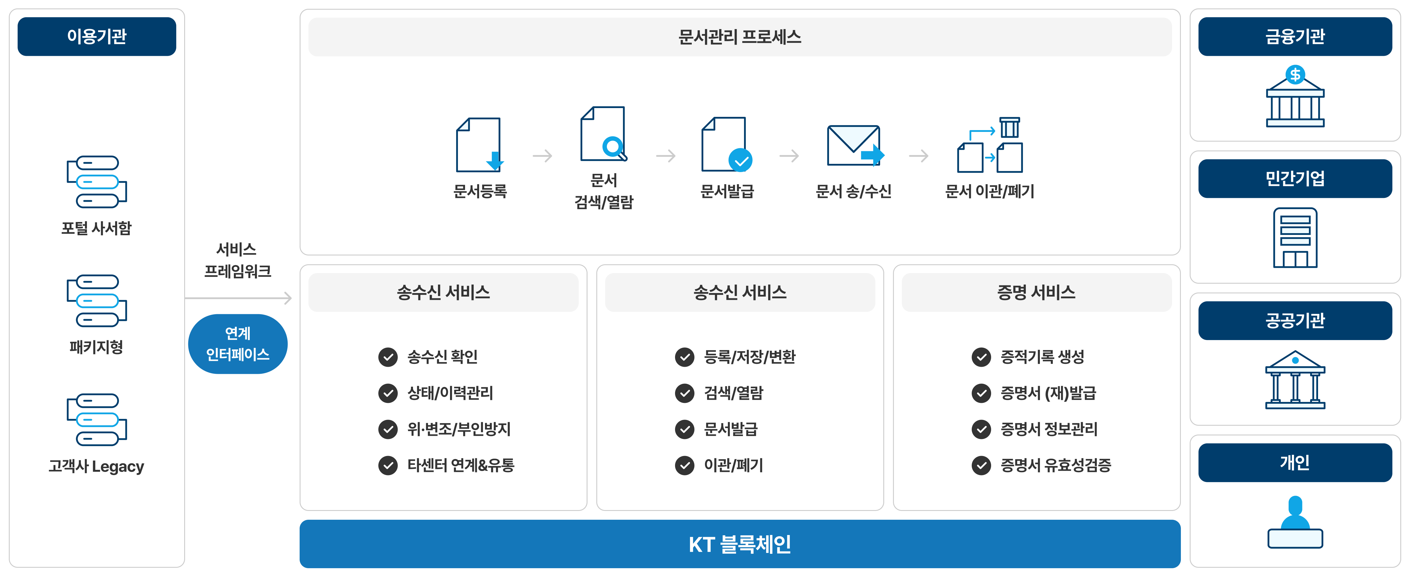 mobipost_mainimg
