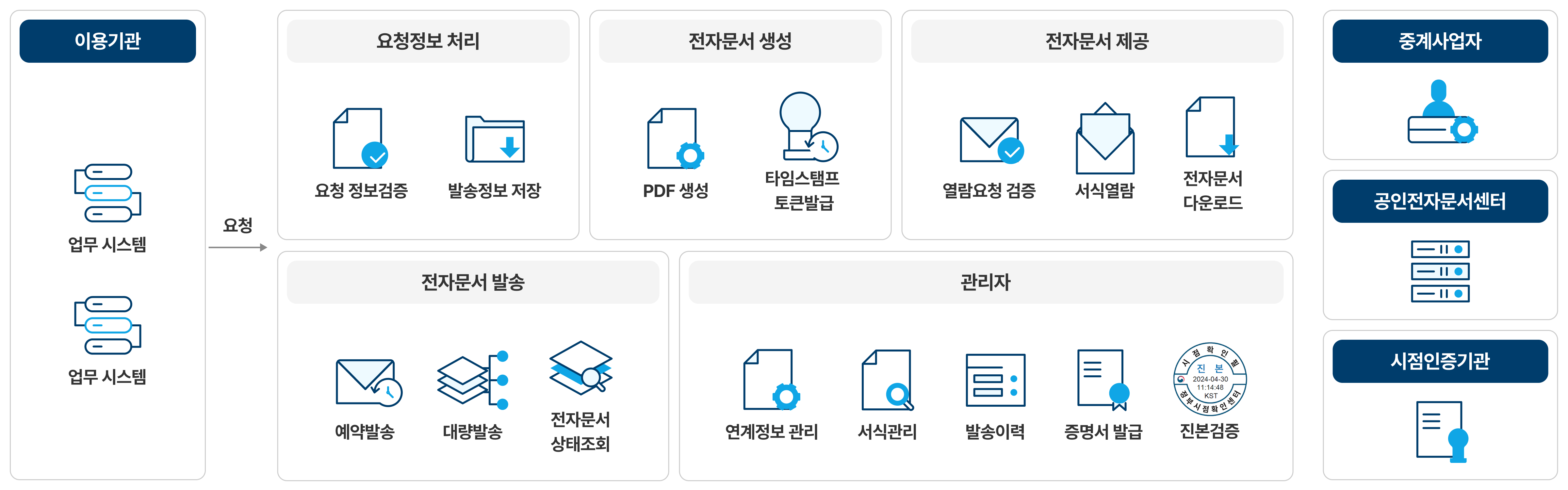 mobipost_mainimg